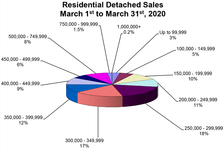 RD-Sales-Pie-Chart-March-2020.jpg (98 KB)